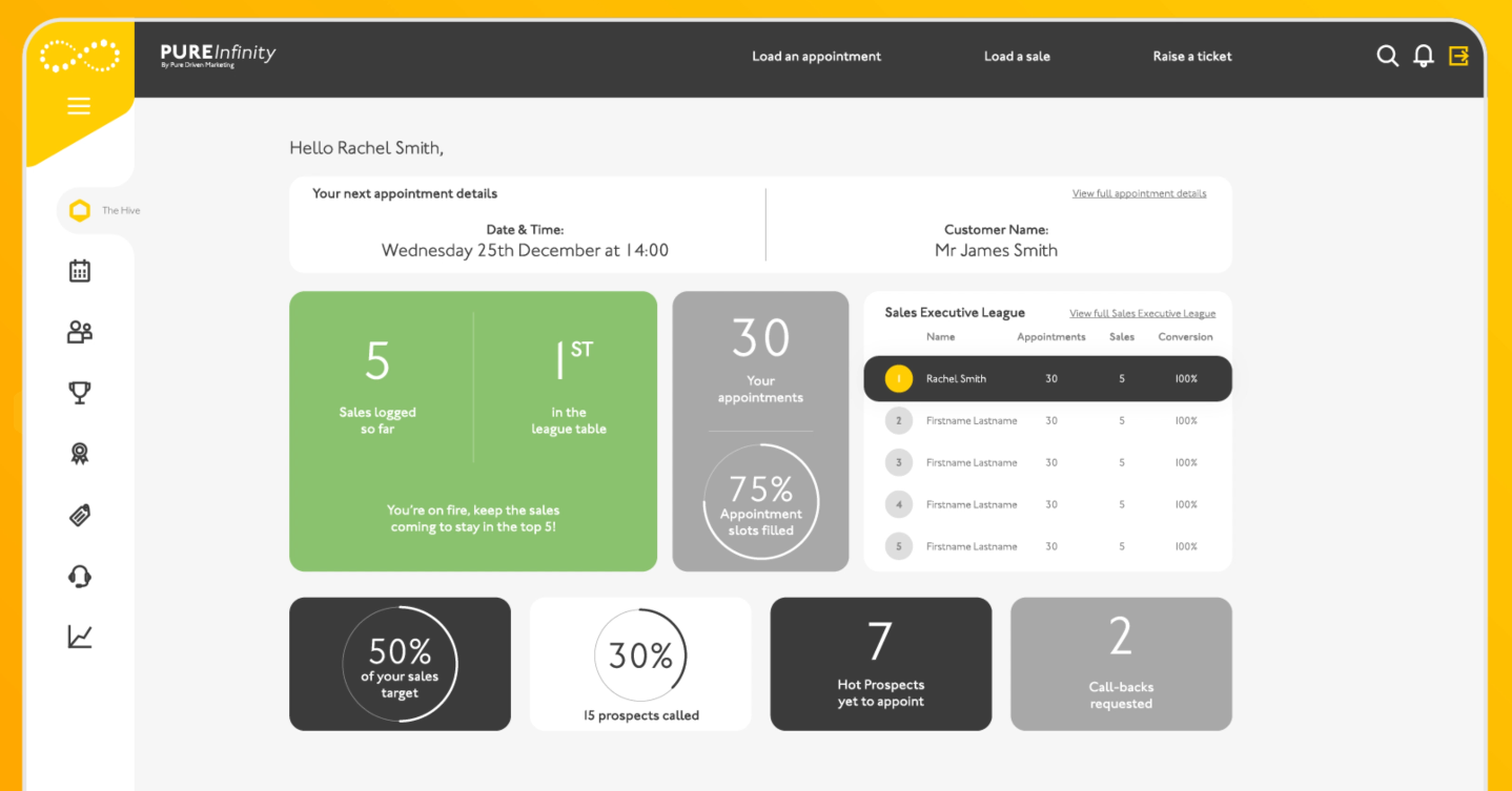 CRM Reports